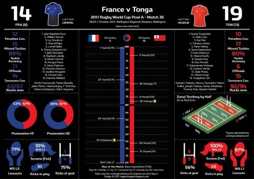 infographie france - tonga