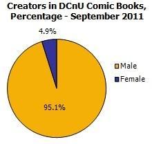 Des comics et des filles : les chiffres du mois de septembre (spécial new 52)