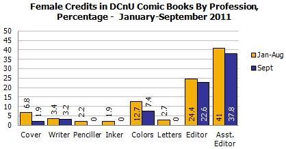 Des comics et des filles : les chiffres du mois de septembre (spécial new 52)