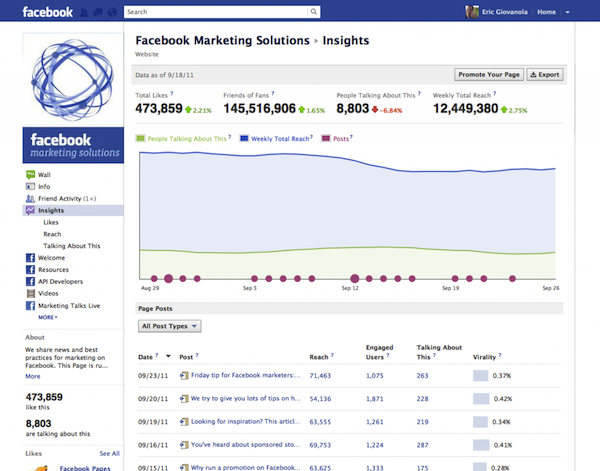 facebook stats Pages Facebook: de nouvelles données sur l’espace statistique