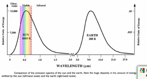 Capturesun eath heat.PNG