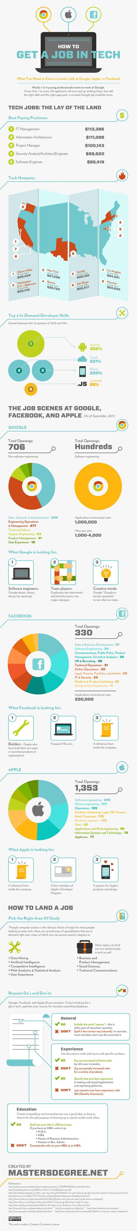 Infographie comment travailler chez Google Apple ou Facebook Infographie : comment travailler chez Google, Apple ou Facebook 