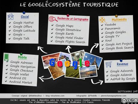Le Googlécosytème touristique Le Googlécosytème touristique