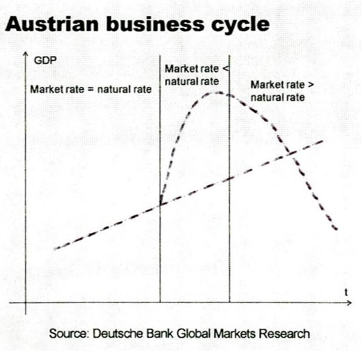 « En économie, je suis Autrichien »