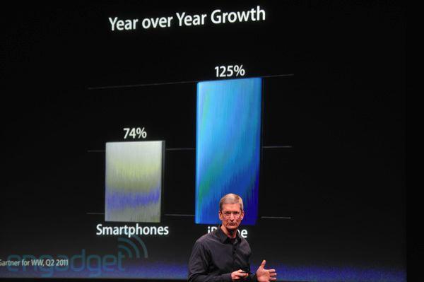 iphone5apple2011liveblogkeynote1206 [Live JDG] Lets Talk iPhone