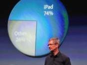 Keynote Apple stats l’iPad l’App Store