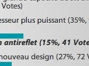 Selon vous, quel élément doit être amélioré ajouté l’iPhone résultats
