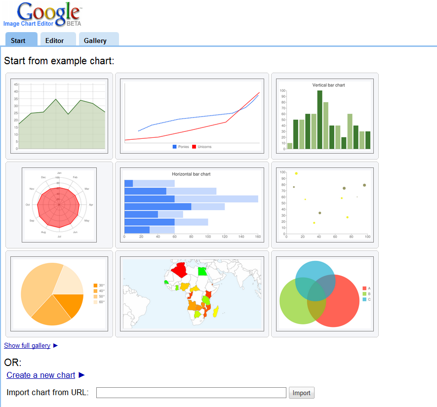 googlecharts online charts faire des graphiques en ligne gnd google Créez vos graphiques avec GoogleCharts
