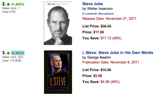 Screen Shot 2011 10 06 at 09.03.24 520x314 Les préventes de la biographie de Steve Jobs augmentent de 41800%