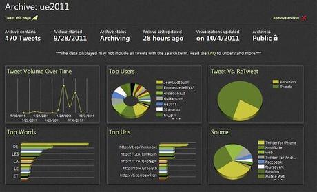 Comment archiver des tweets ?