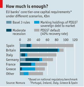 La panique bancaire européenne et les réserves fractionnaires