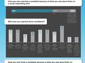 Votre employeur vous surveille facebook