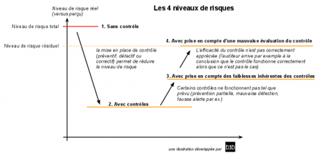 Fraude : Comprendre la gestion des risques dans les banques