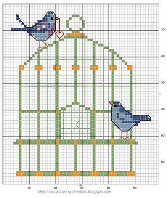 Ouvrez la cage aux oiseaux ...