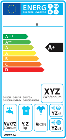 Nouvelle étiquette ENERGIE