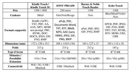 tableau comparatif 600x330 [M R] Les différentes liseuses numériques tactiles
