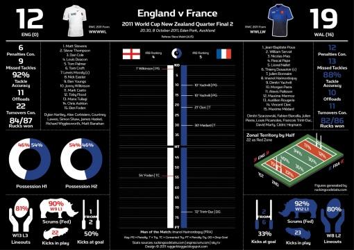 infographie france angleterre 