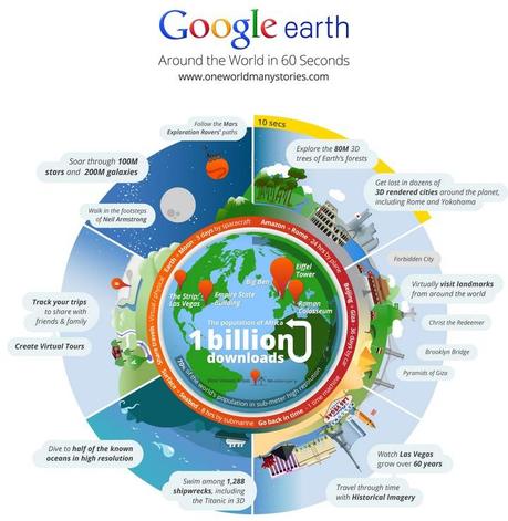 Google Earth Google Earth fête son premier milliard de téléchargements, et voici lhistoire en 3D 