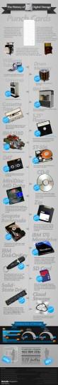 history digital storage mashable infographics 972 82x540 Lhistoire du stockage de données