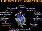 Vous êtes addictif/dépendant Découvez comment passe dans votre tête