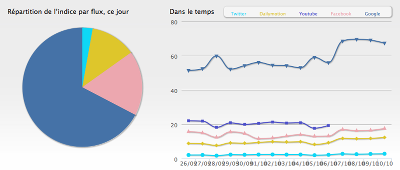 Capture d’écran 2011-10-10 à 15.31.12