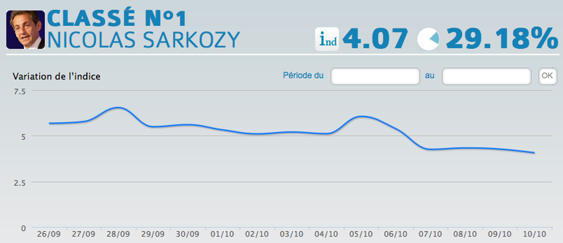 Capture d’écran 2011-10-10 à 15.19.27