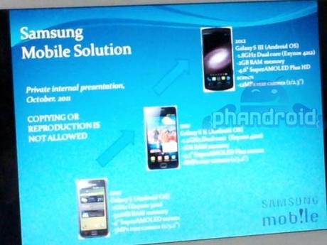 galaxy s iii evolution 580x435 Le Samsung Galaxy S III leaké ?