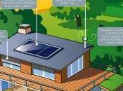 paraître 2012 Existant Réglementation thermique efficacité énergétique