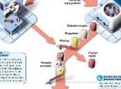 TRANSFUSION: Plasma retiré liste produits sanguins autorisés Afssaps