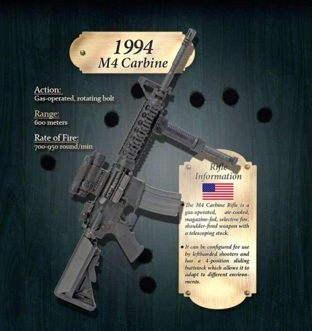 17-m4-carbine