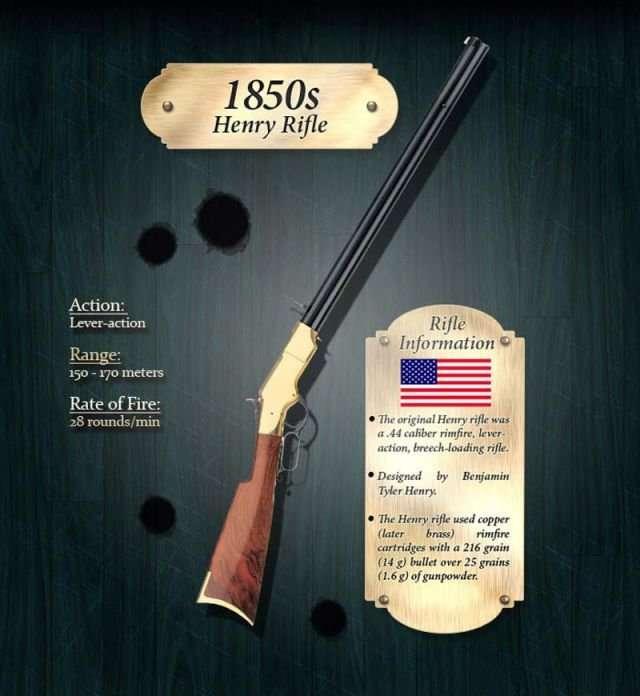 07-henry-rifle