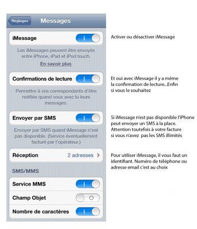 imess8 m Comment utiliser iMessage sur votre iPhone