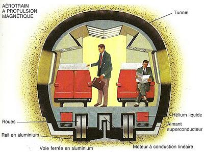 Un  aérotrain à propulsion magnétique