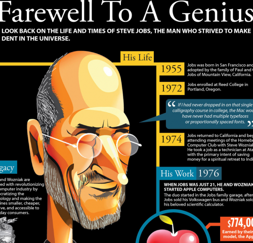 Infographie : La carrière de Steve Jobs en une image !