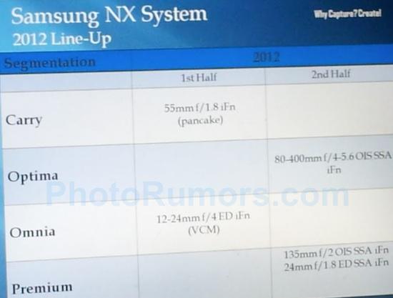 samsung nx system 2012 roadma Une roadmap pour les objectifs Samsung NX