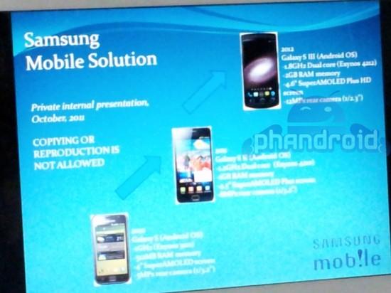  Le Samsung Galaxy S3 annonce t il la fin du règne de liPhone ?