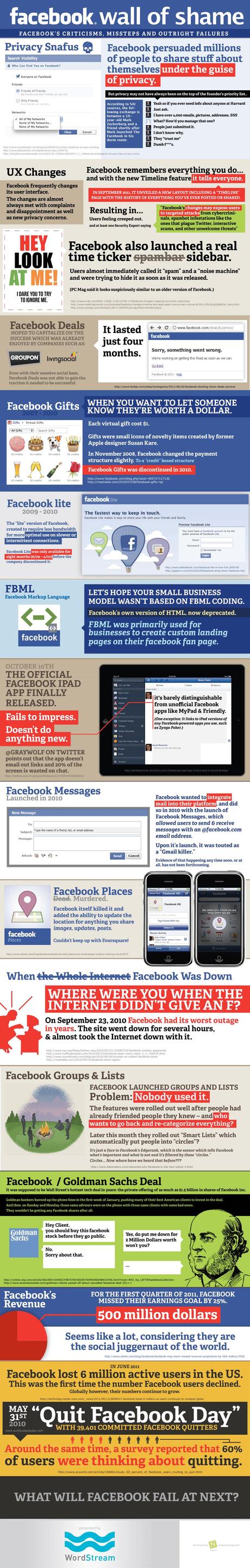 facebook failures Facebook : The Wall of Shame