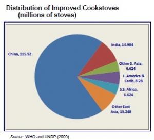 CHAUFFAGES et poêles défectueux…2 millions de morts par an – National Institutes of Health