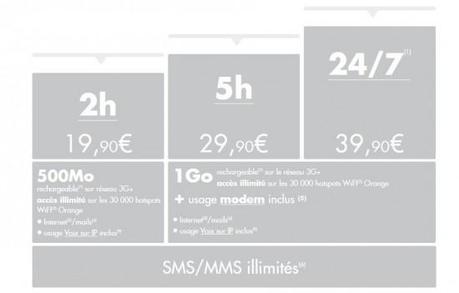 Sosh-mobile-Orange L'iPhone 4S disponible avec les offres Sosh (Orange)