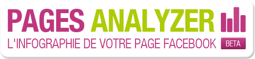 facebook pages analyzer Pages Analyzer   analyser vos pages Facebook, cest possible !