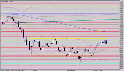 A surveiller de près
