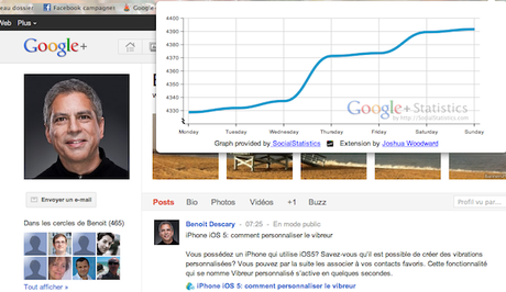 social statistics Google+ Social Statistics affiche les statistiques des profils Google+