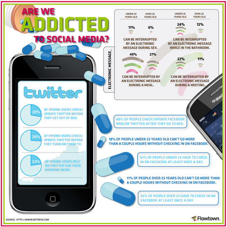 social media addict