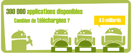 enquete L’Android français passé à la loupe par Surikate