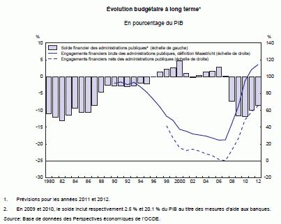 L’Irlande sort de la crise
