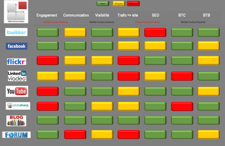 Repères d'usage des médias sociaux pour l'entreprise