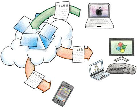 Steve Jobs voulait acheter Dropbox