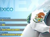 Habillage vidéo Coupe d’Amérique Latine 2011