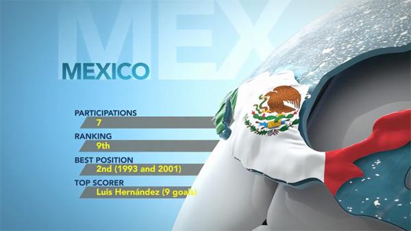 coupe amerique latine Habillage vidéo : Coupe dAmérique Latine 2011