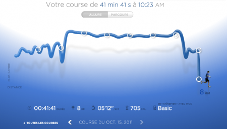 212ème sortie - Graphique Nike+ 212ème sortie – Entrainement Mizuno à Vincennes